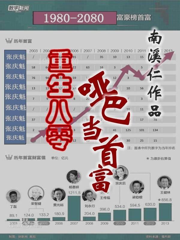 重生八零,哑巴当首富